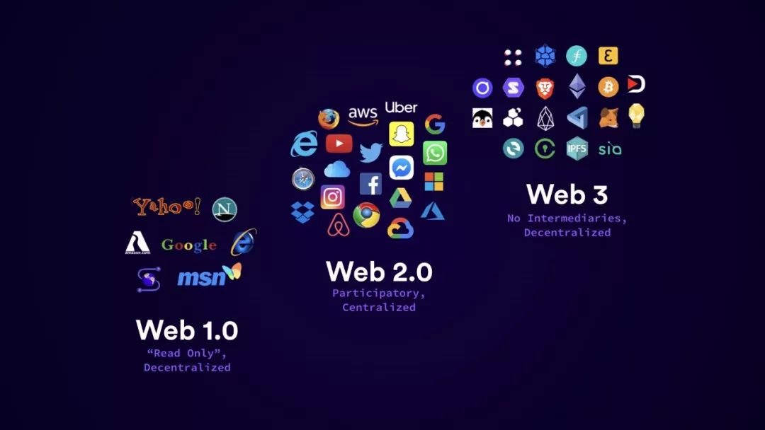 Giới thiệu Web 3 - Thiết kế web Giai Điệu