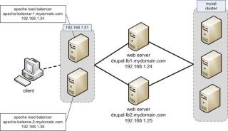 Drupal 6