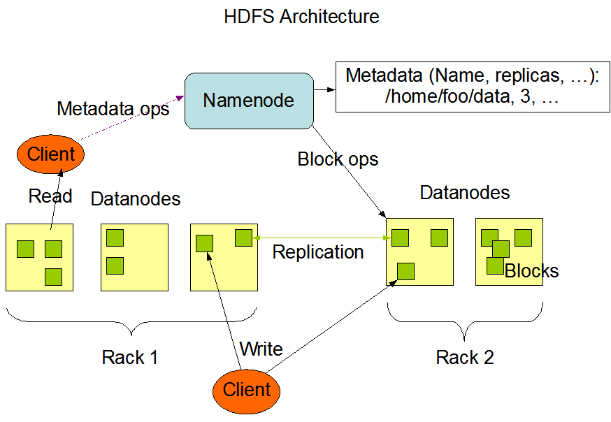 Apache Hadoop