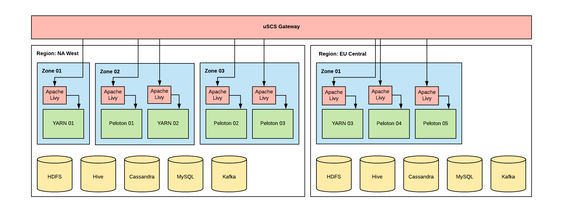 apache spark