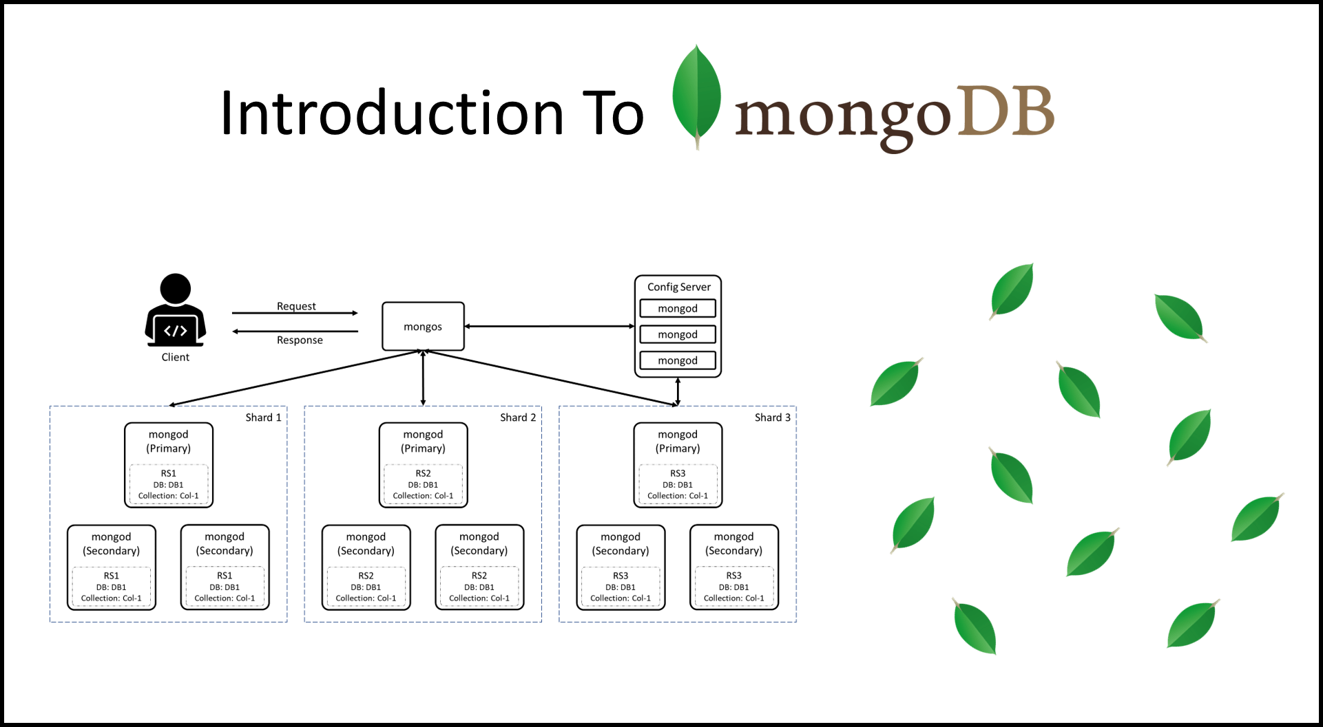 MongoDB